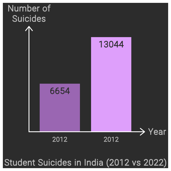 student suicide report 